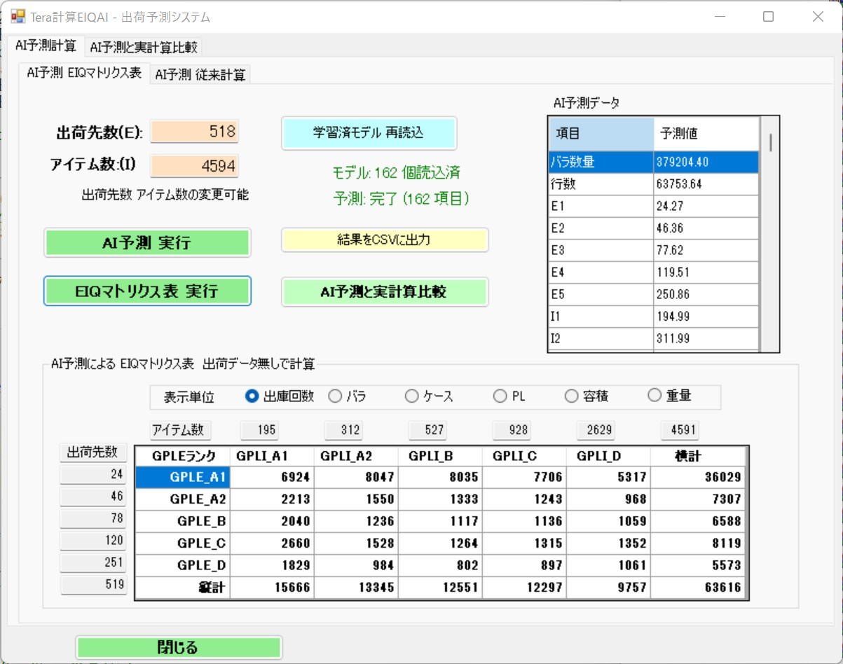予測数値表示画面