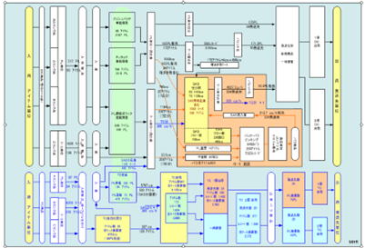 物流ブロックフローの図解