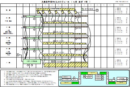 作業タイムスケジュールの図解