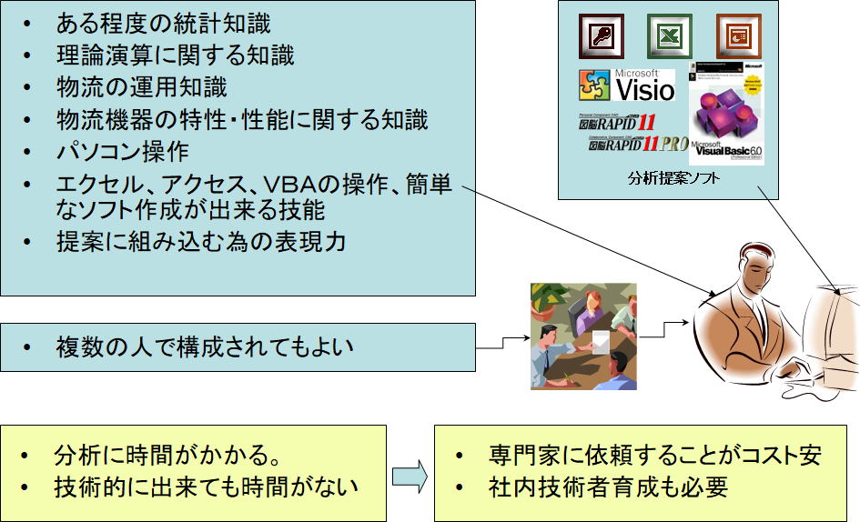 データ分析に必要な技能とツールの解説図