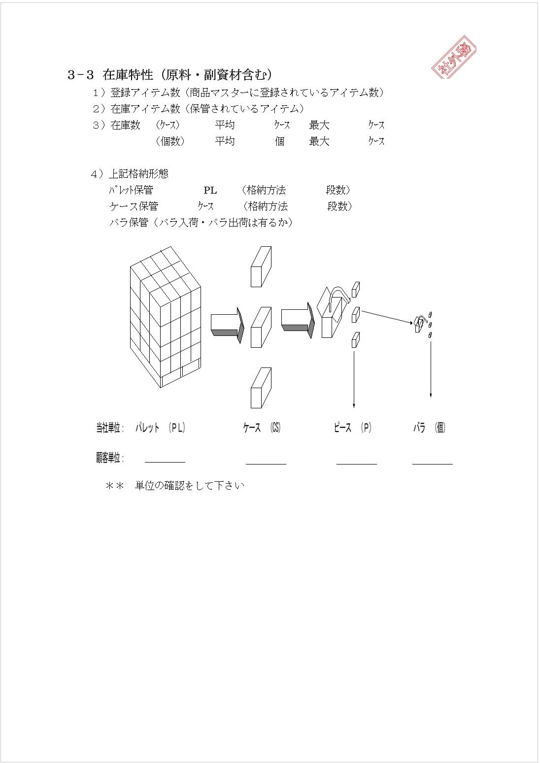3-3 在庫特性