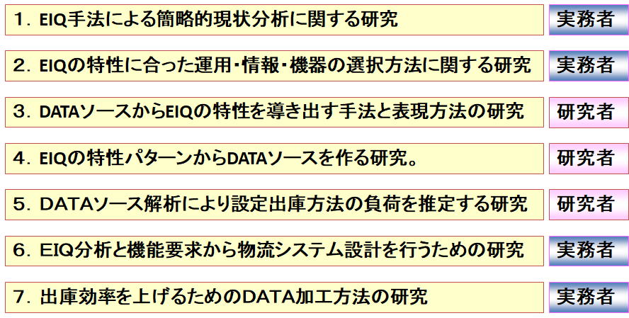 EIQ研究の7つのテーマと対象者