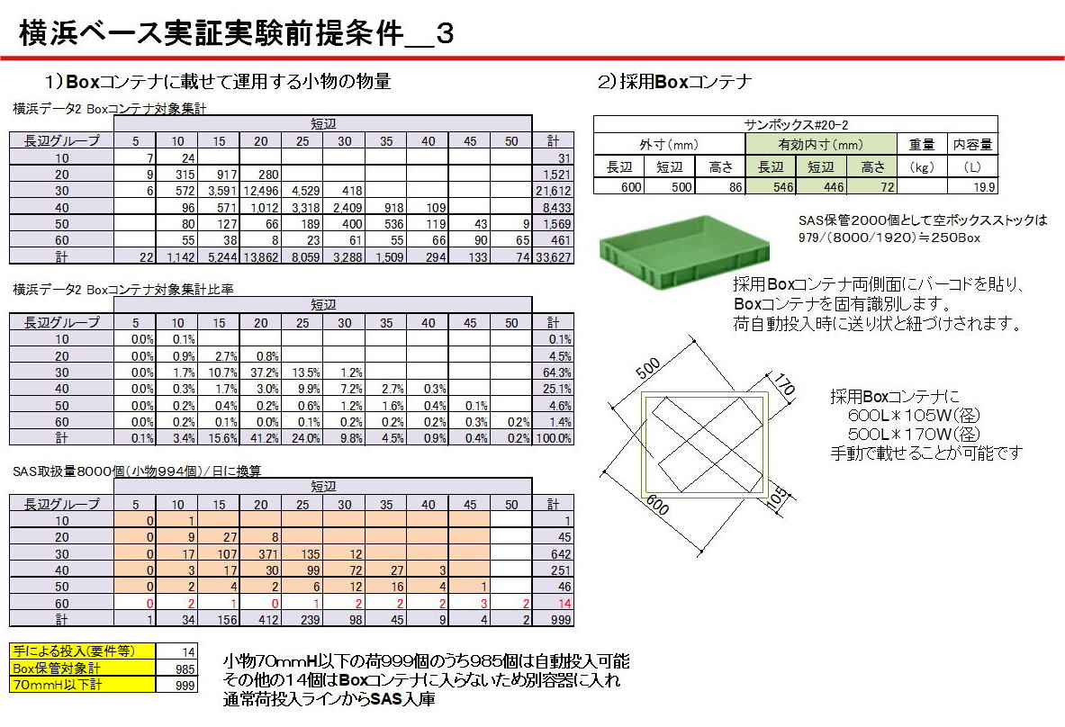 横浜ベース実証実験前提条件_3