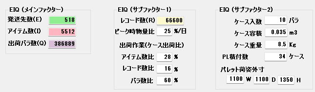 サブファクターの例