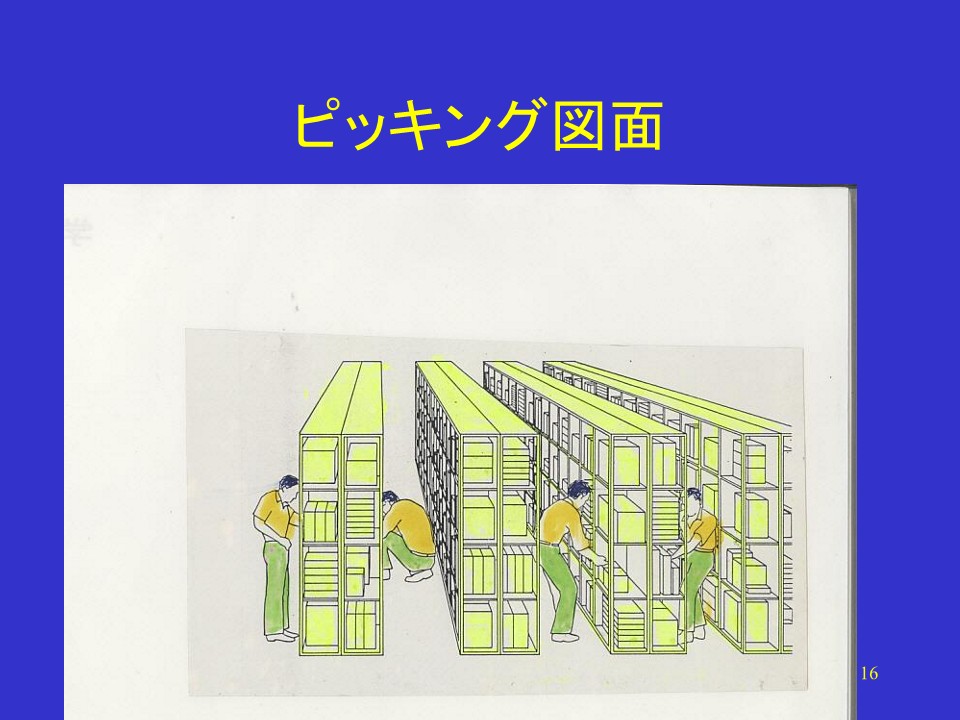 ピッキング動線と配送センター設計