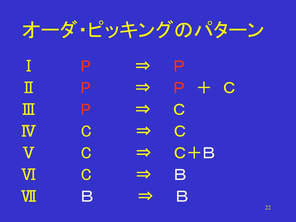 オーダ・ピッキングのパターン設計