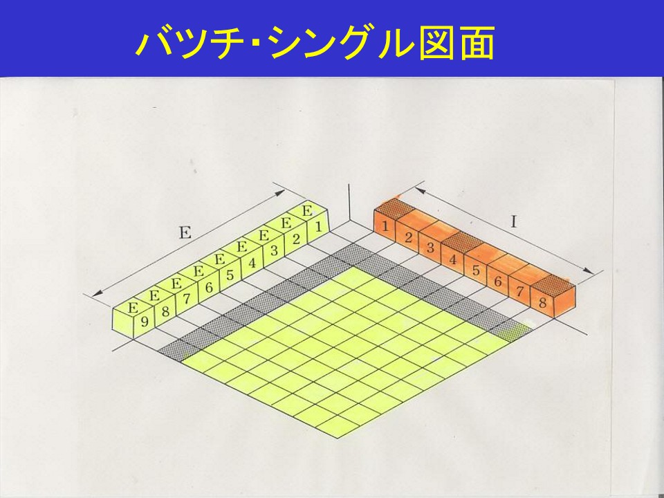 バッチ・シングル設計の比較