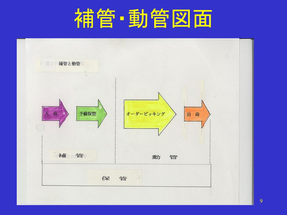 補管・動管と配送センター設計