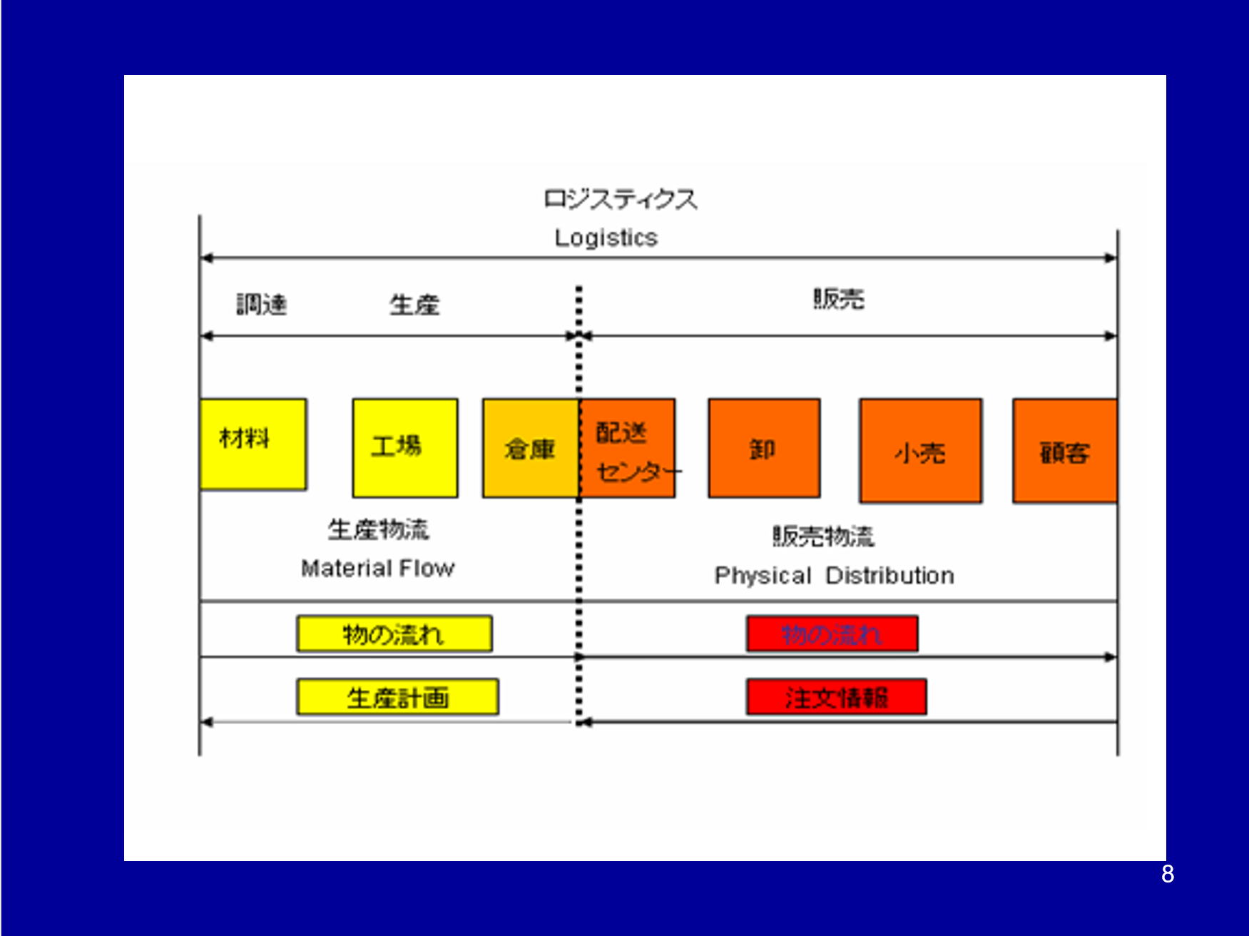 物流システム特性とEIQ分析の基本