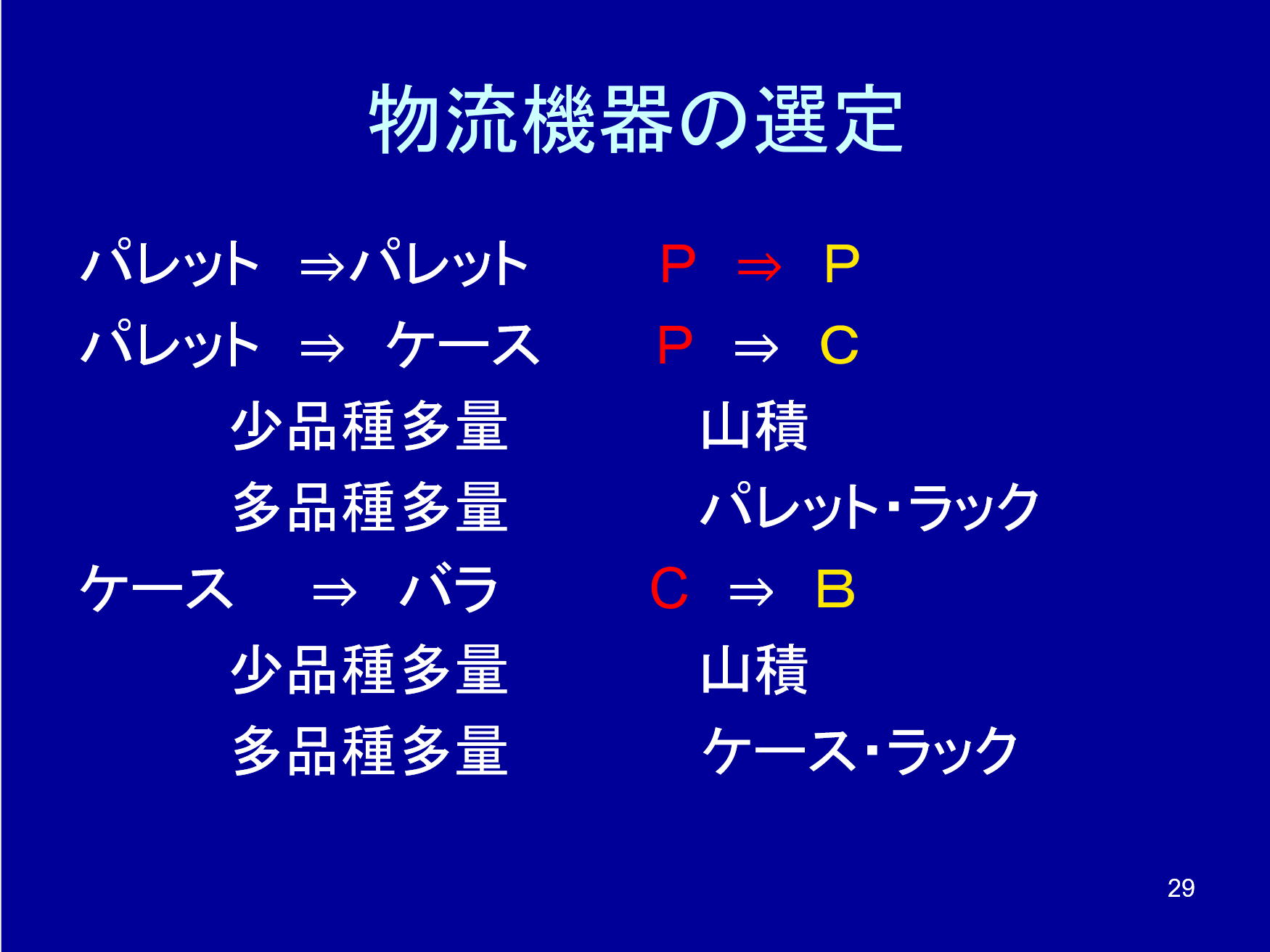 物流機器の選定基準1