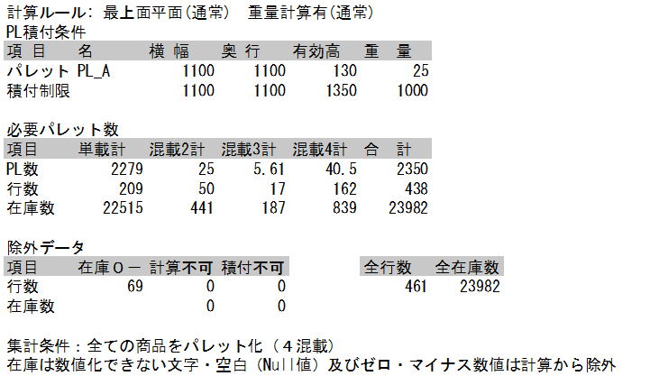 単載および混載の集計結果