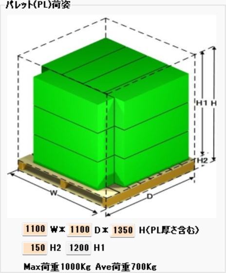 PL荷姿の設定