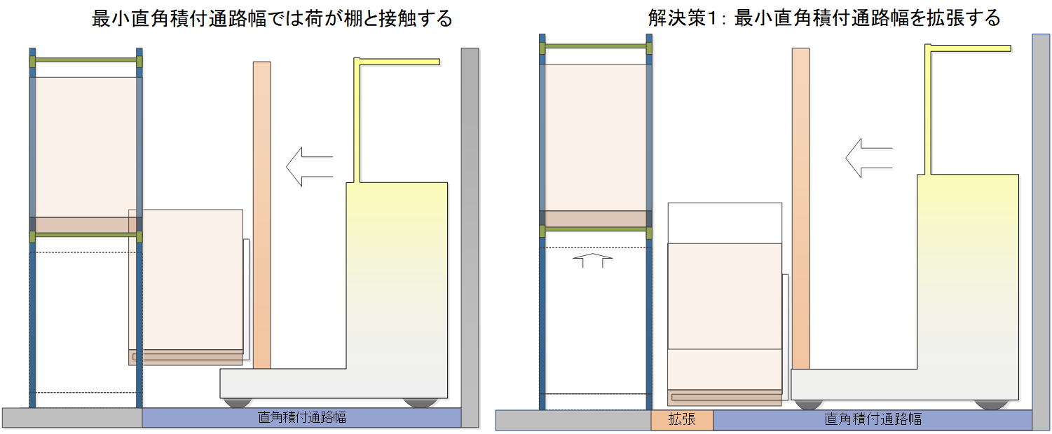 リーチフォークリフトと棚の側面図1