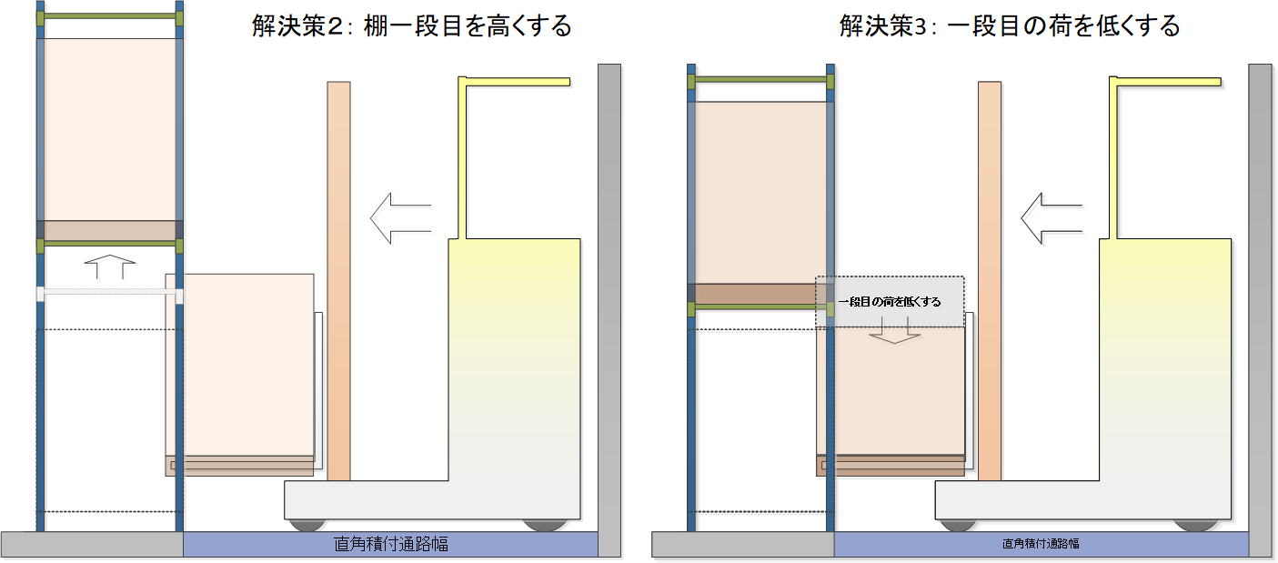 リーチフォークリフトと棚の側面図2