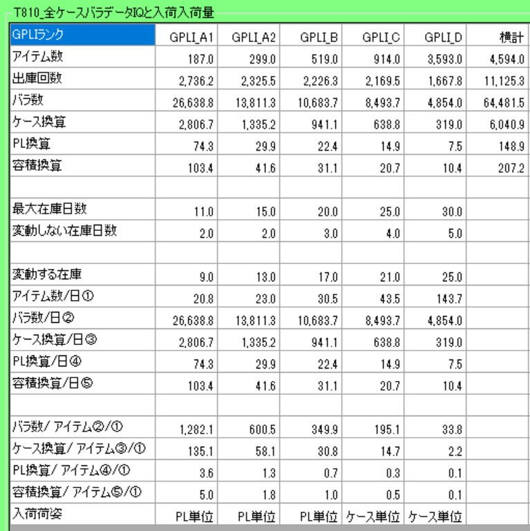 入荷量計算の画面