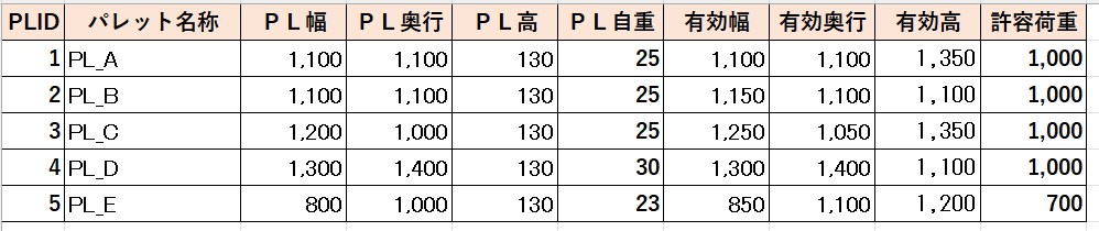 PL仕様と荷姿の設定