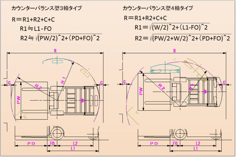 フォークリフト積付通路幅の計算式図解2