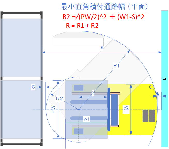 フォークリフト積付通路幅の計算式図解1