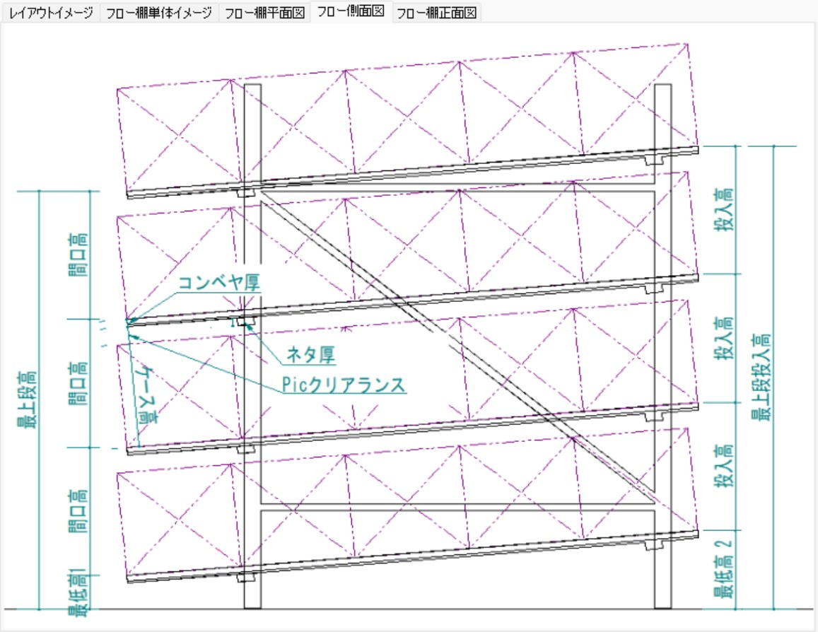 フロー棚の側面図とピッキング作業イメージ