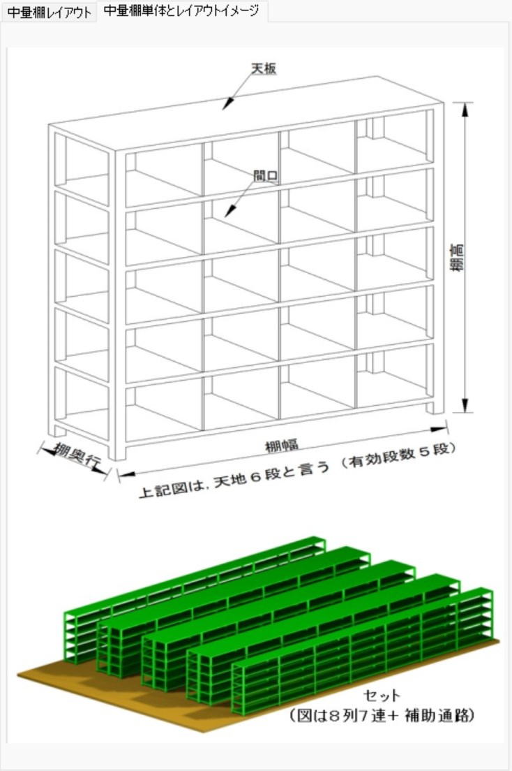 棚間口とアイテム管理の解説
