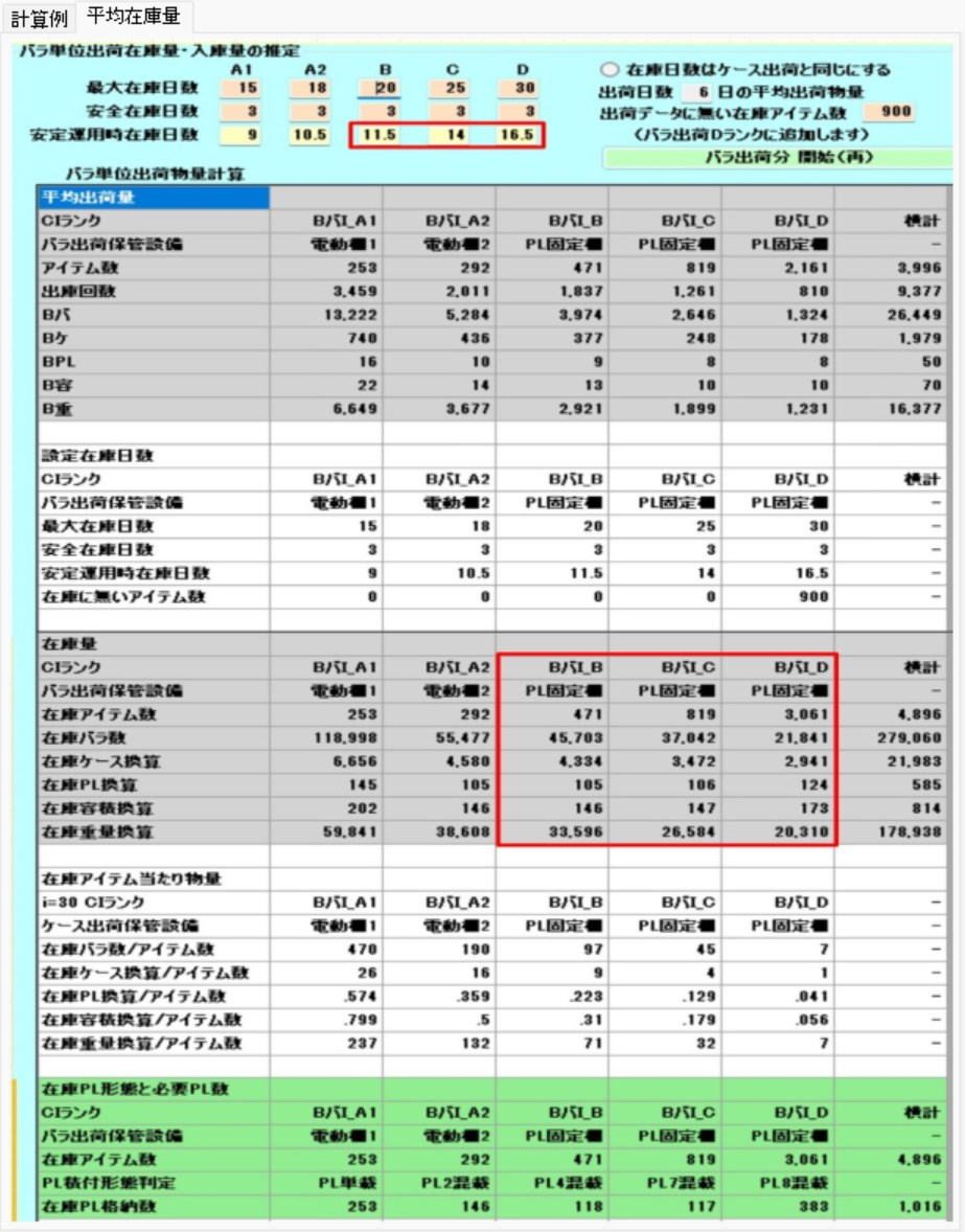 センター全在庫量（中流動・小流動アイテム）