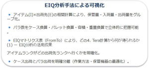 EIQ分析成果1