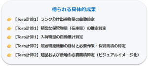 EIQ分析成果2