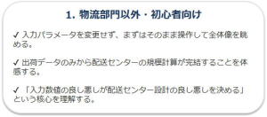 学習方法1