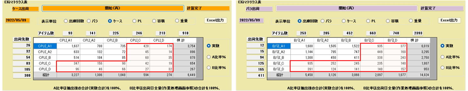 ケース自動倉庫による混在出荷・仕分けの説明図