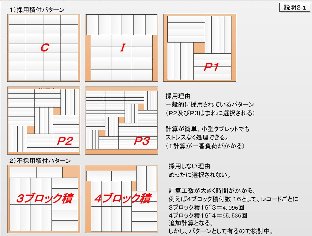 パレット積付パターンの図2